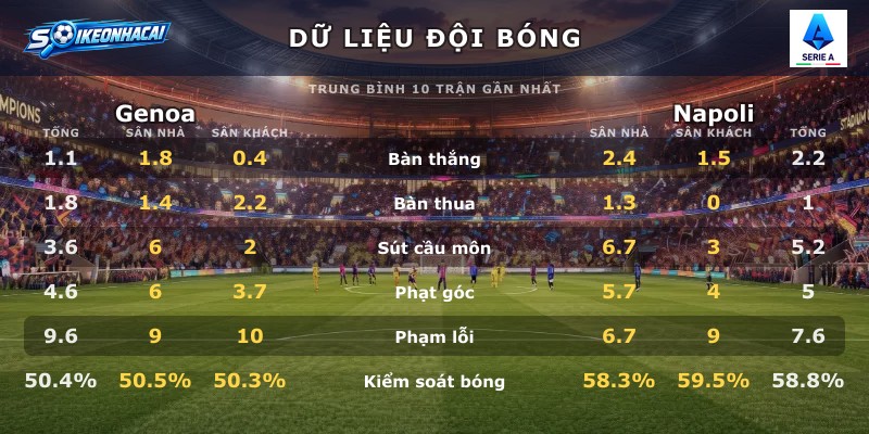 Dữ liệu đội bóng Genoa vs Napoli